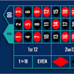 破解轮盘游戏的心理误区-白菜论坛-白菜网导航-白菜社区